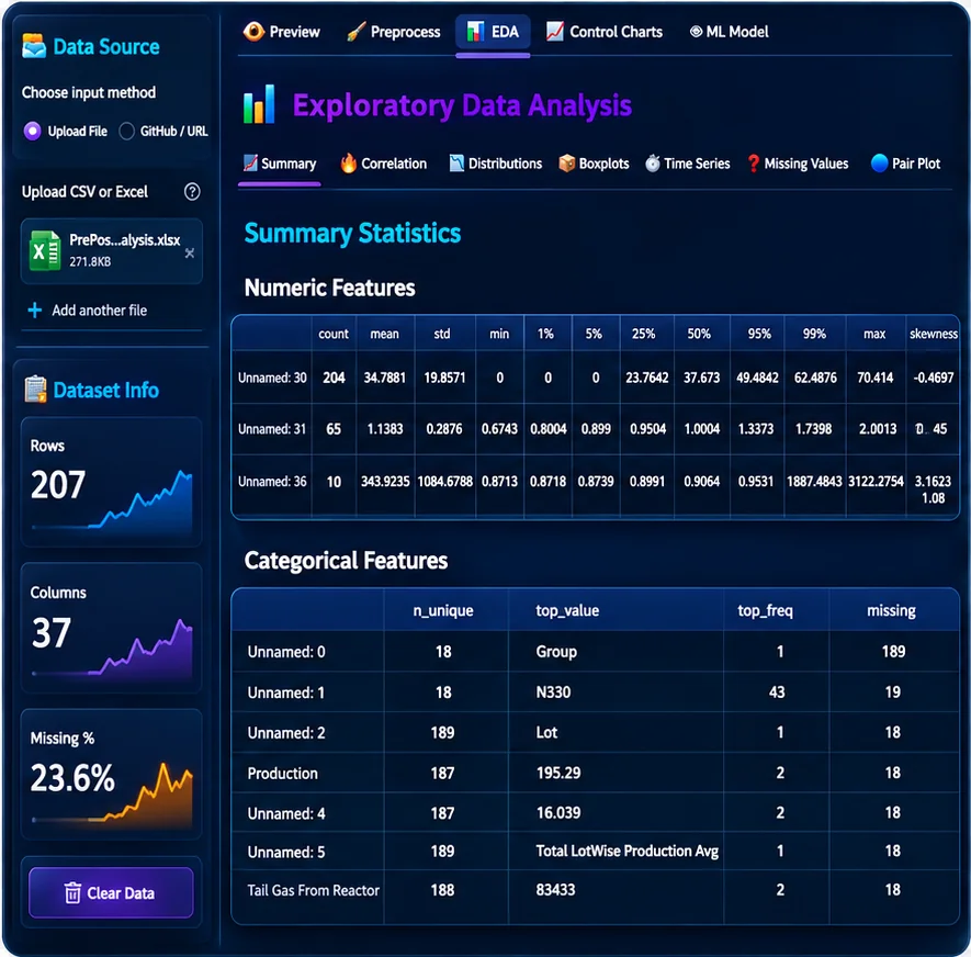 Customized data analytics software interface
